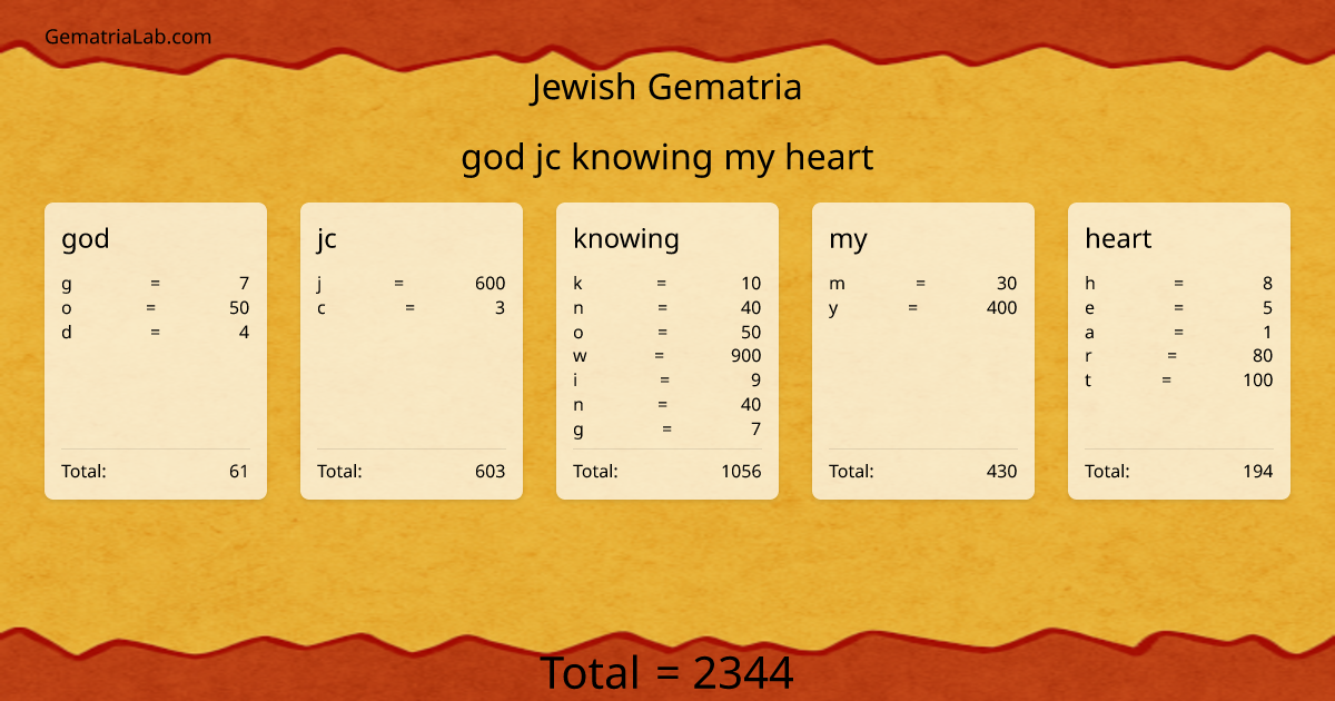god jc knowing my heart in jewish Gematria